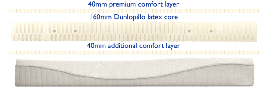 Dunlopillo Mattress Core Millennium & Orchid