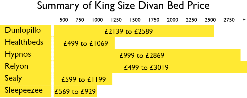 How Much is a King Size Divan Bed