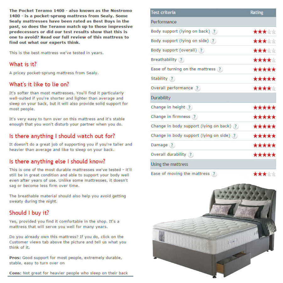 Sealy Messina Pocket 1400 Mattress Which? Award