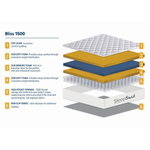 Birlea SleepSoul Bliss 1500 Mattress Birlea SleepSoul Bliss 1500 Mattress
