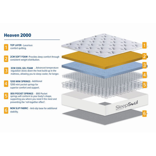Birlea SleepSoul Heaven 2000 Mattress Birlea SleepSoul Heaven 2000 Mattress