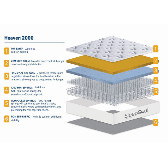 Birlea SleepSoul Heaven 2000 Mattress