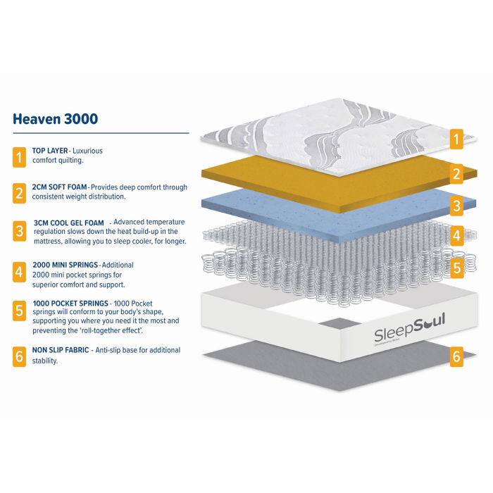 Birlea SleepSoul Heaven 3000 Mattress