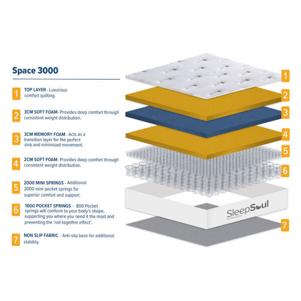 Birlea SleepSoul Space 3000 Mattress
