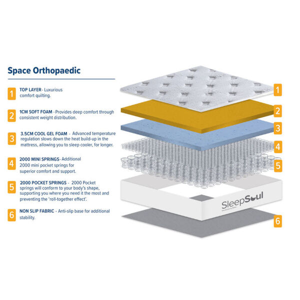 Birlea SleepSoul Space Orthopeadic 4000 Mattress Birlea SleepSoul Space Orthopeadic 4000 Mattress