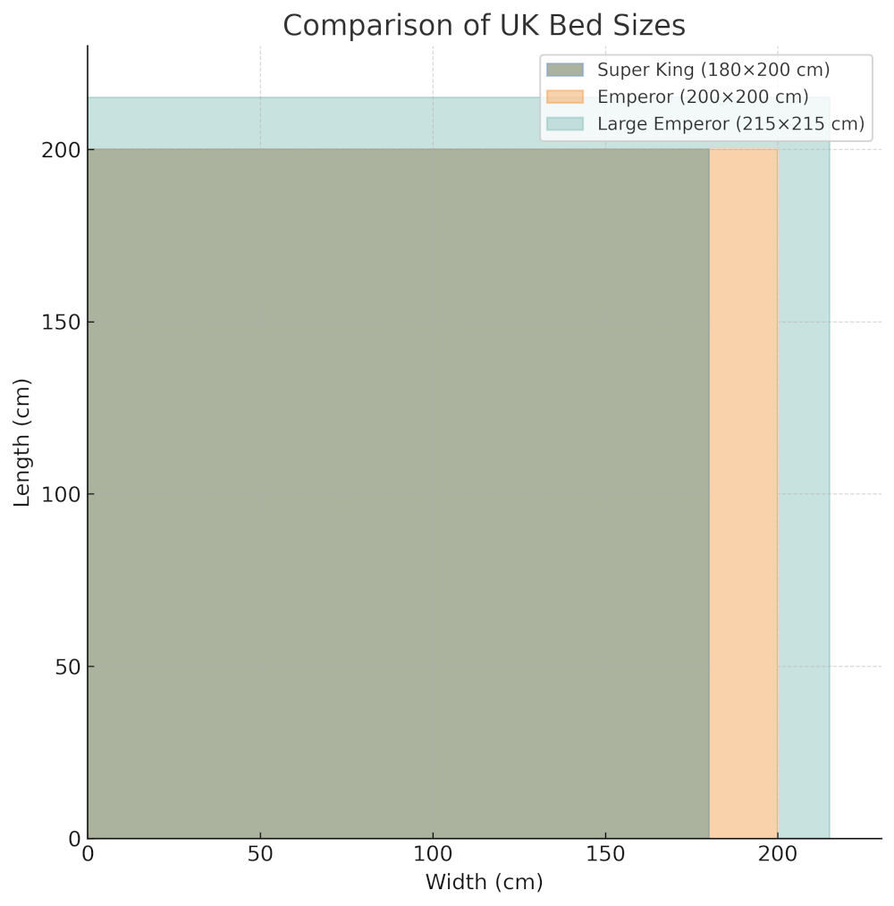 Emperor Mattress Size Comparison