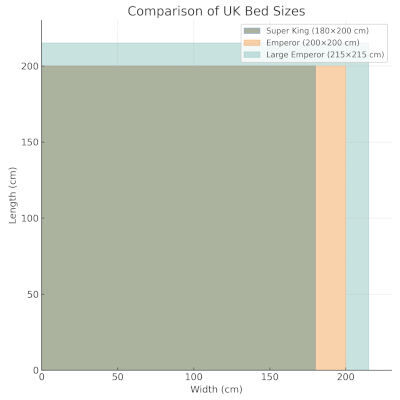 Why is an Emperor Mattress your Dream Investment?
