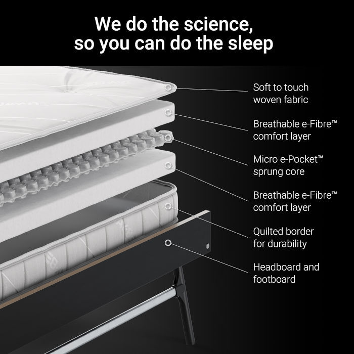 Jay-Be Grand e-Pocket Folding Bed Section