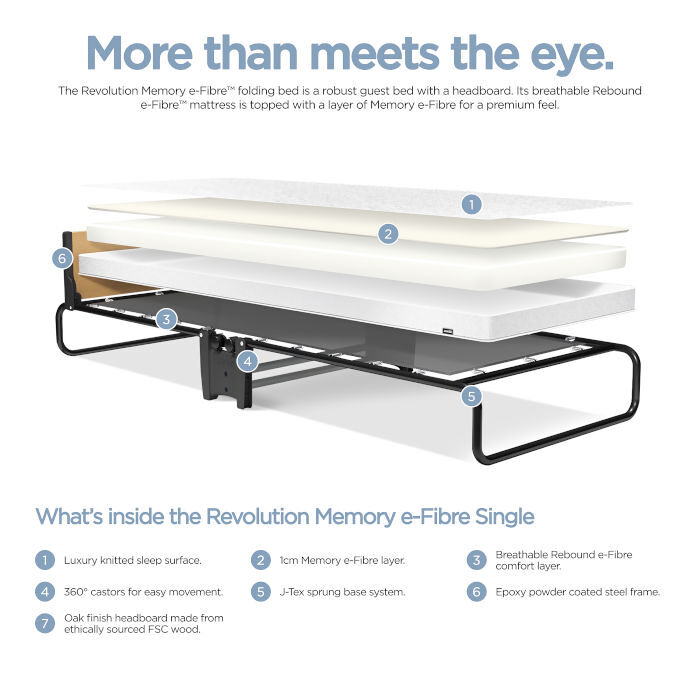 Jay-Be Revolution Memory e-Fibre Folding Bed