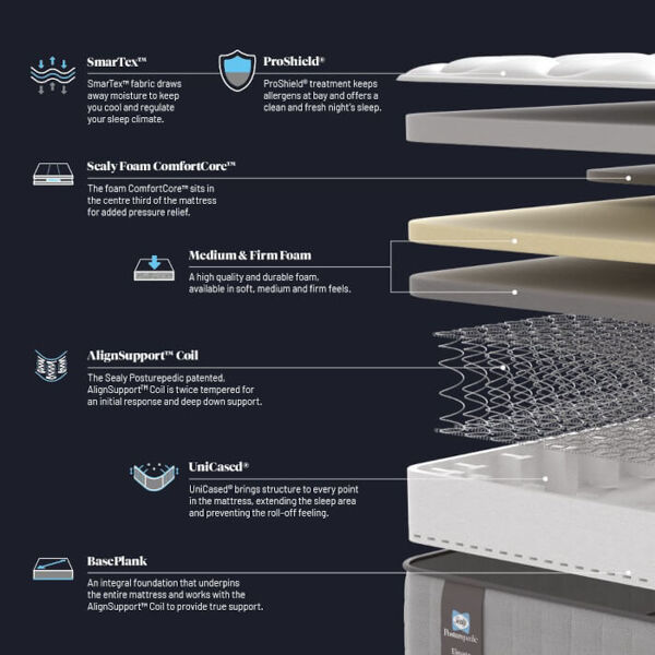 Sealy Chadwick Mattress Specification