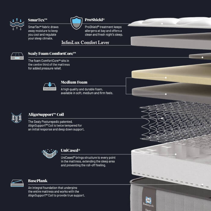 Sealy Passmore Mattress Specification