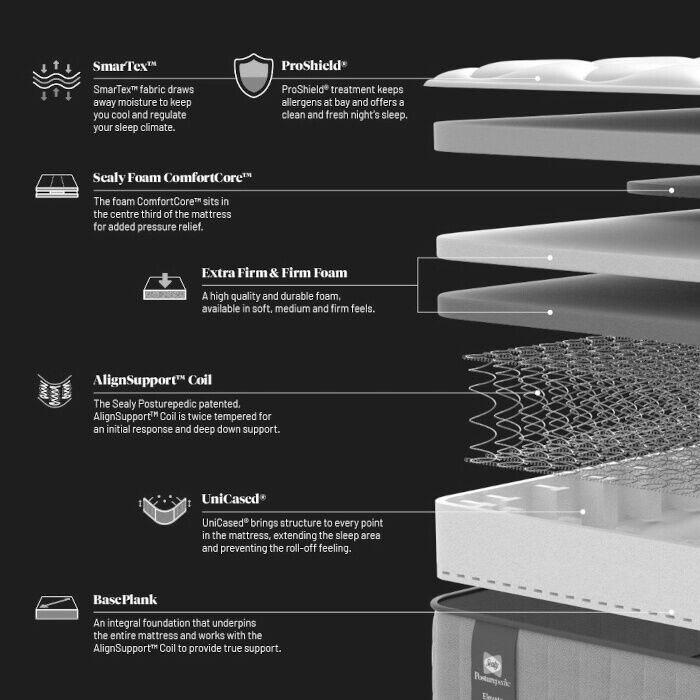 Sealy Riley Mattress Specification