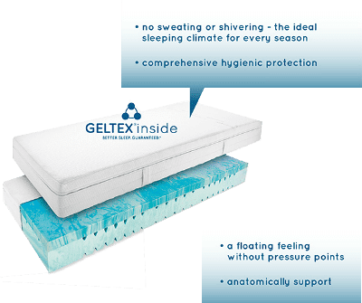 What is Geltex