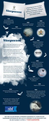 Infographic of Sleepeezee timeline