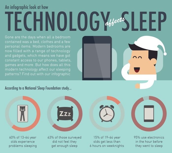 How Technology Affects Sleep