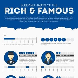 Sleeping Habits of the Rich & Famous