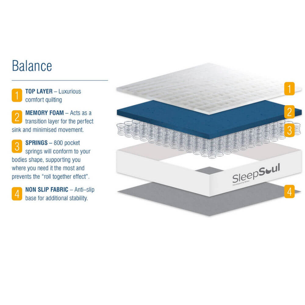 Birlea SleepSoul Balance Mattress