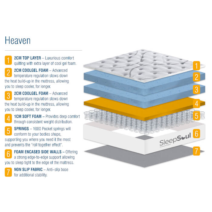 Birlea SleepSoul Heaven Mattress