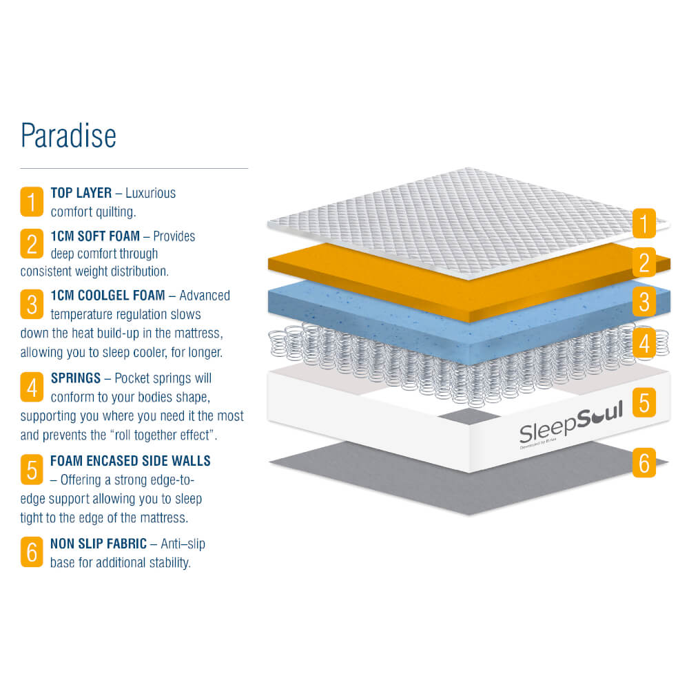 Birlea SleepSoul Paradise Mattress