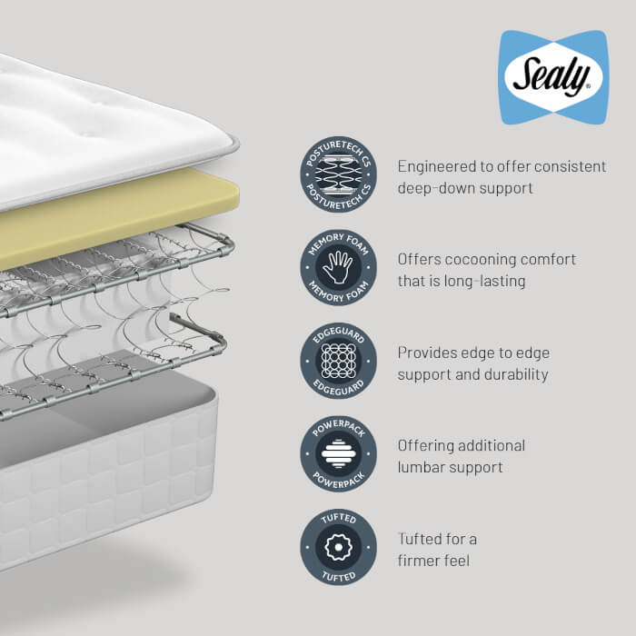 Sealy Ortho Plus Memory Mattress Specification