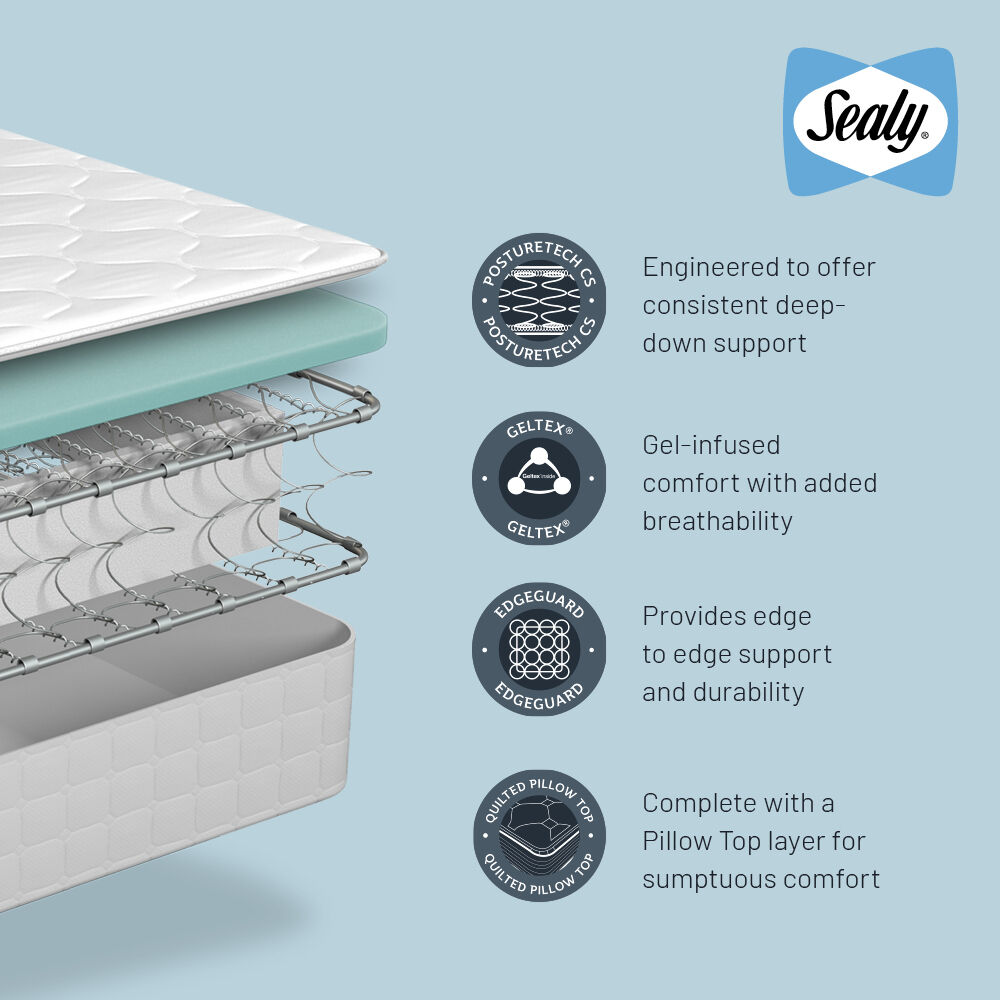 Sealy Lexington Mattress Specification