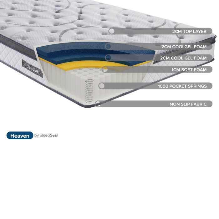 Birlea SleepSoul Heaven Mattress