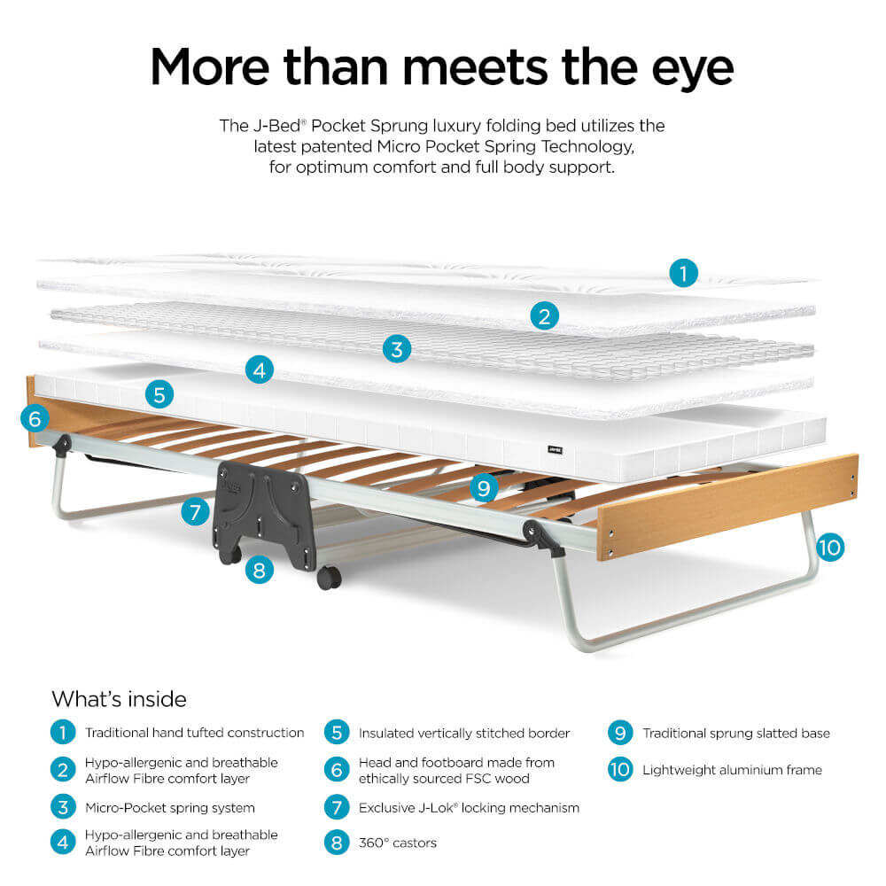 Jay-Be J-Bed e-Pocket Folding Bed