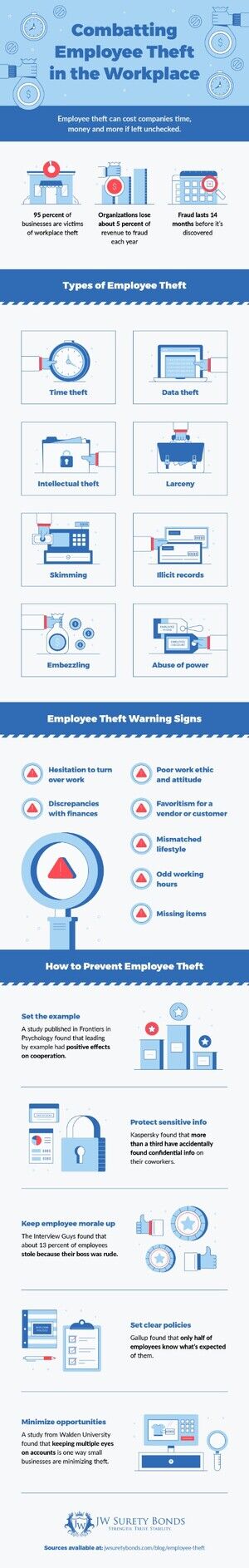 How to Spot Employee Theft While Working Remote