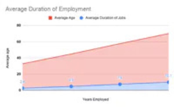 How to Prepare Financially for a Career Change (Guest blog)