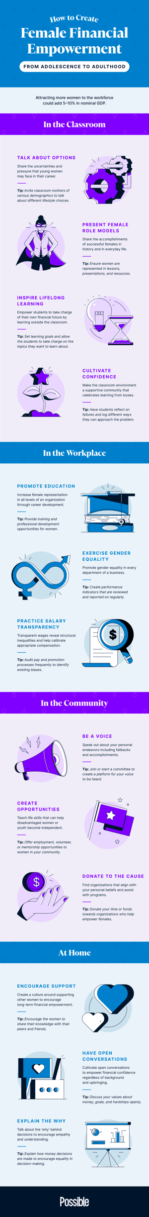 How to create female financial balance 