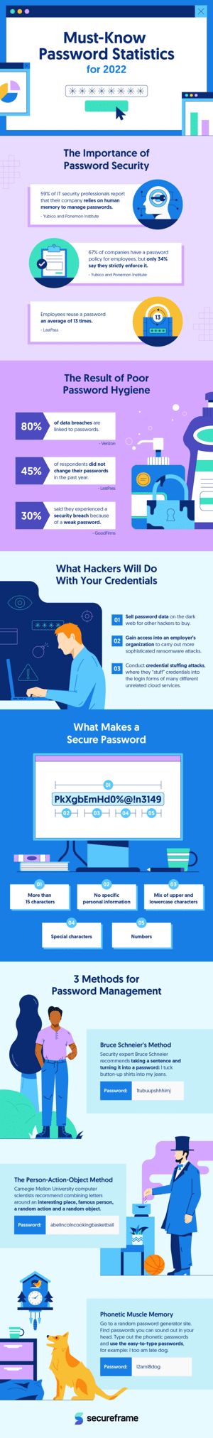 Password statistics 2022