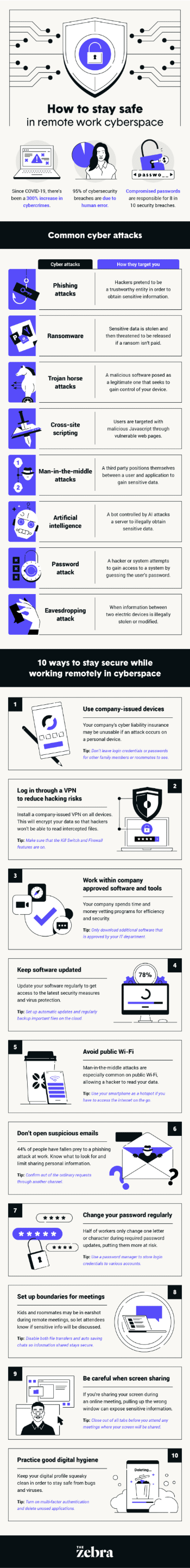 Infographic on cybersecurity Tips 