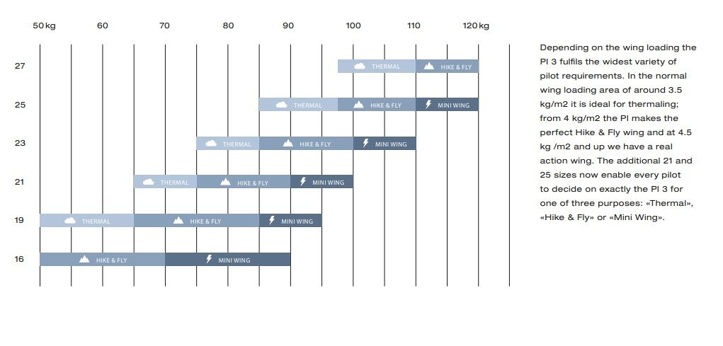 Advance_individual_Uses