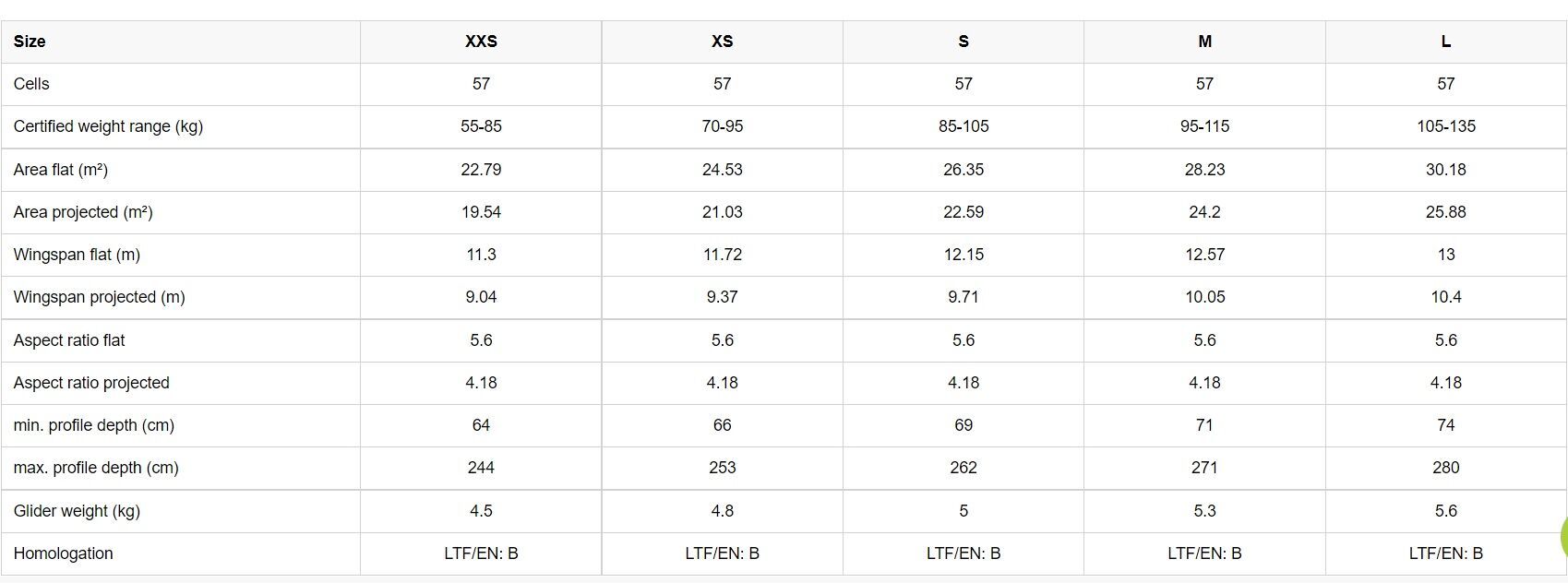 Chili_5_Technical_Data