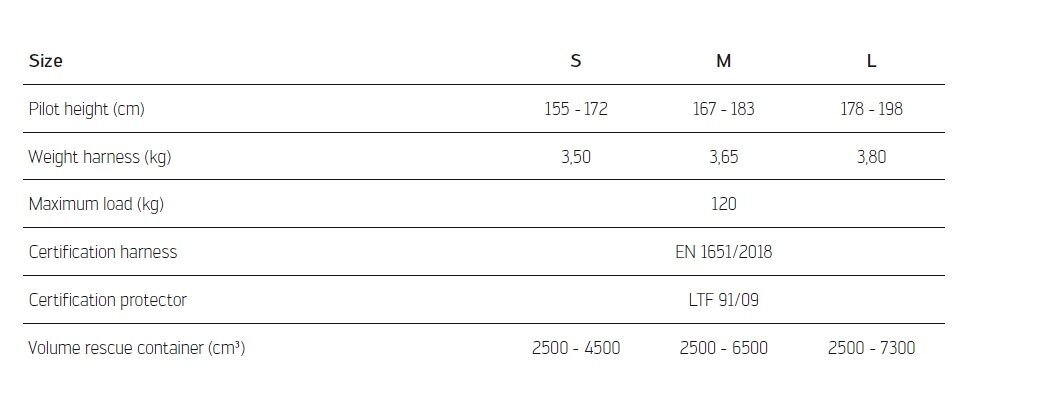 Cruise_tech_data