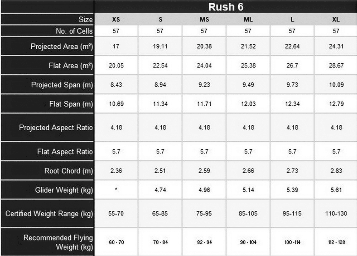 Ozone Rush 6 specifications