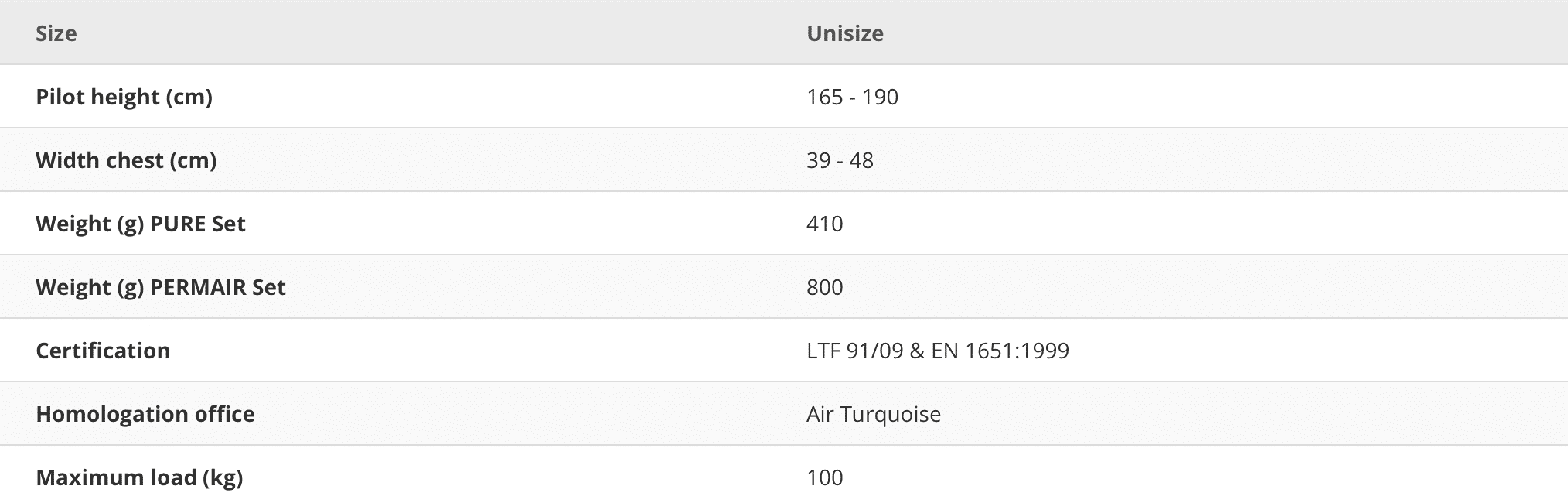 Skywalk Core harness specifications