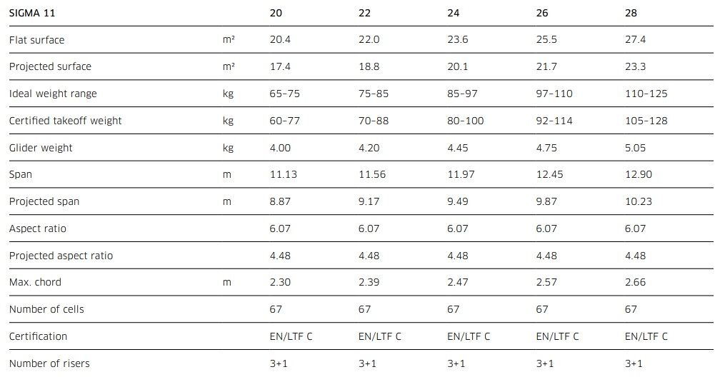 sigma11_tech_data