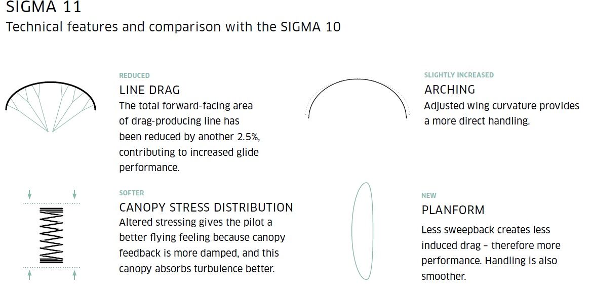 sigma11_comparison