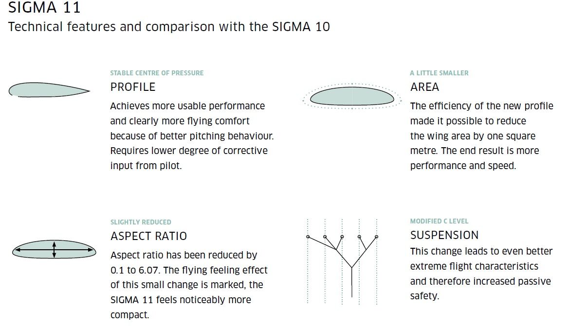 sigma11_comparison2