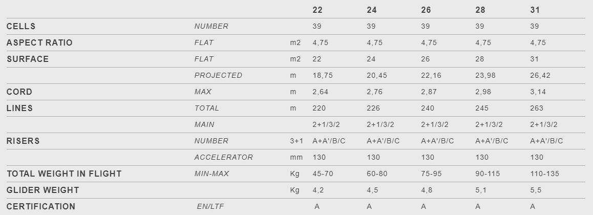 Niviuk Koyot 4 - Specifications