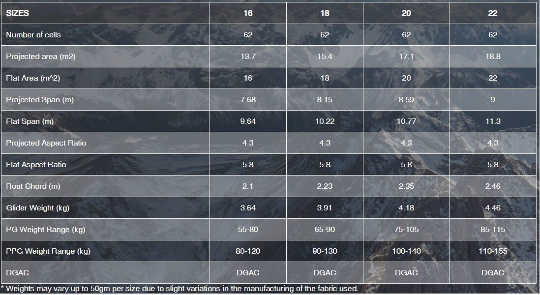 Viper_5_Tech_Data