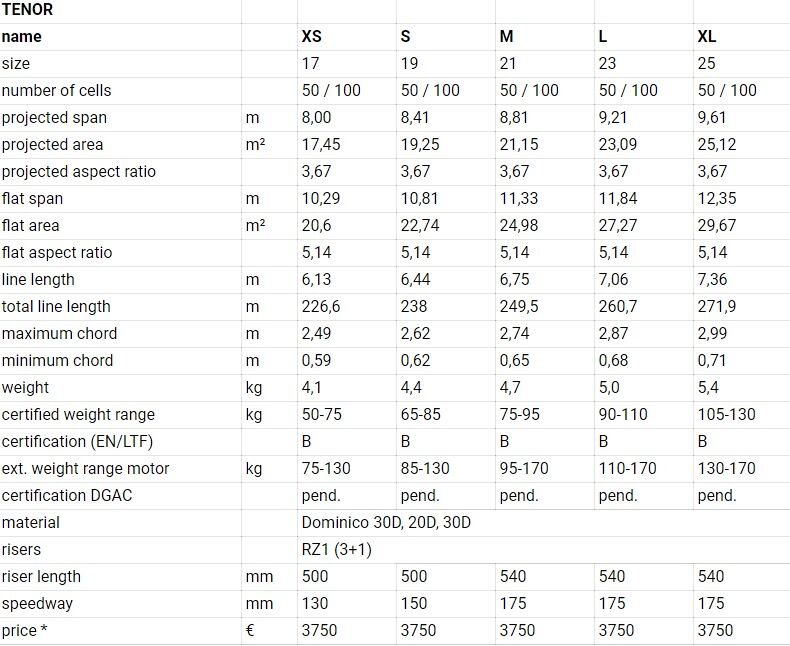 Technical Data