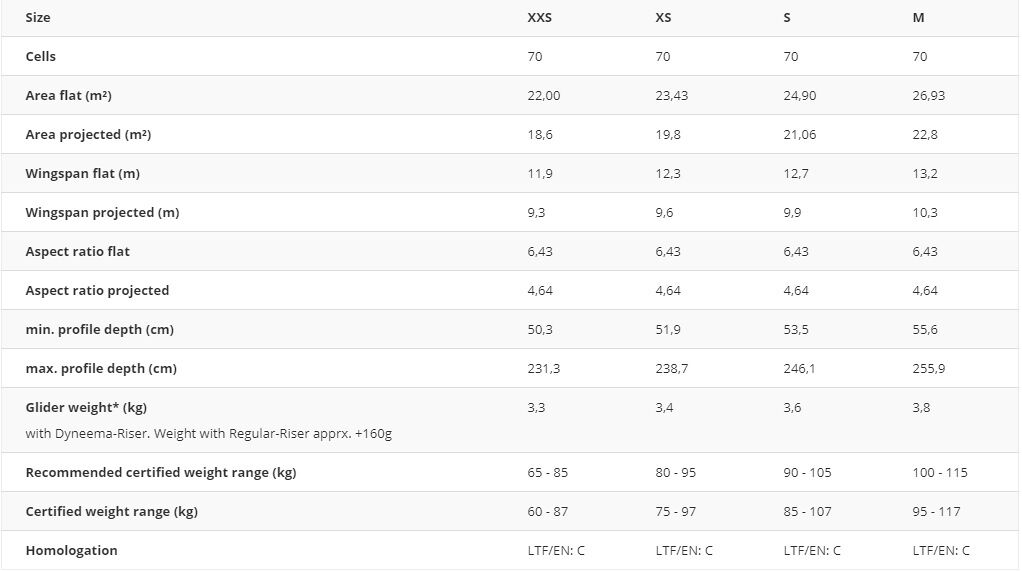 Skywalk Spice 2 - Technical data