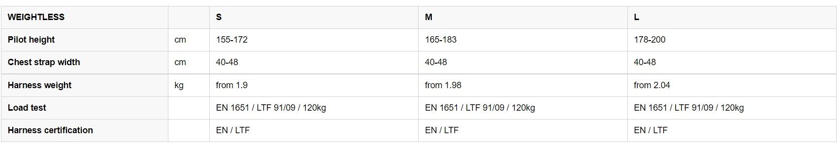 Weightless_Tech_Data