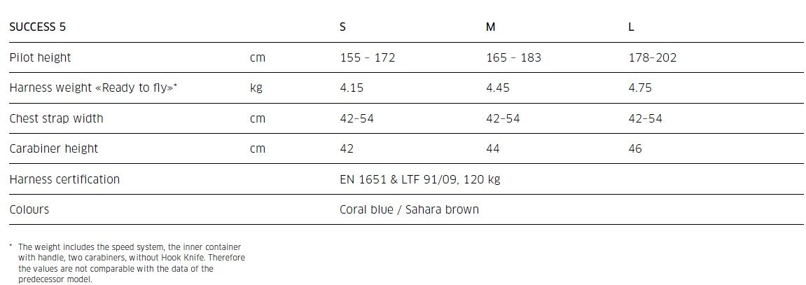 Technical Data