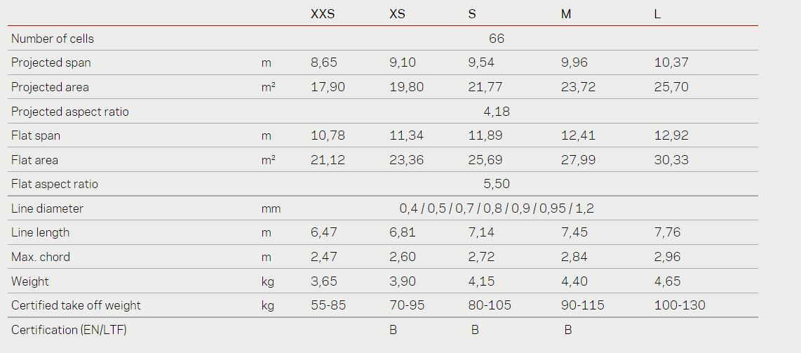 Nova Mentor 7 Light - Technical data