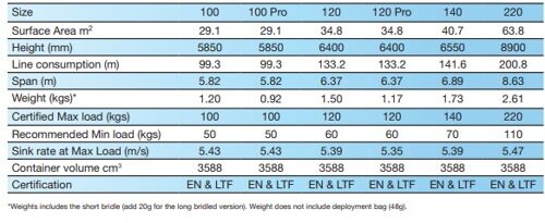 Ozone Angel Square Pro - Technical Spec