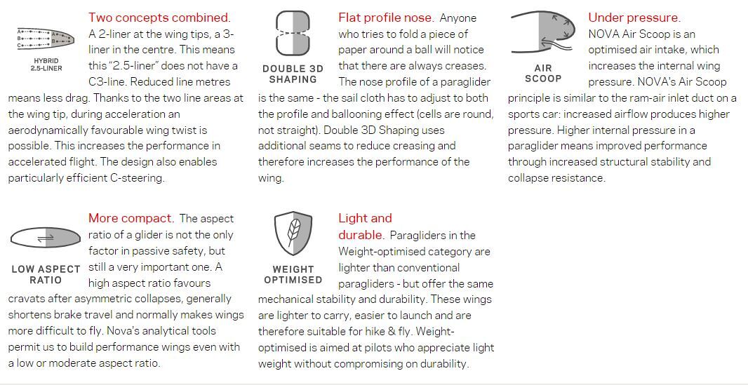 Nova Mentor 7 Light - Technology