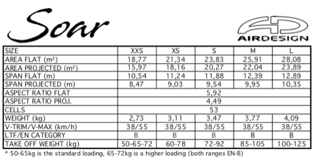 Technical_Data_Soar